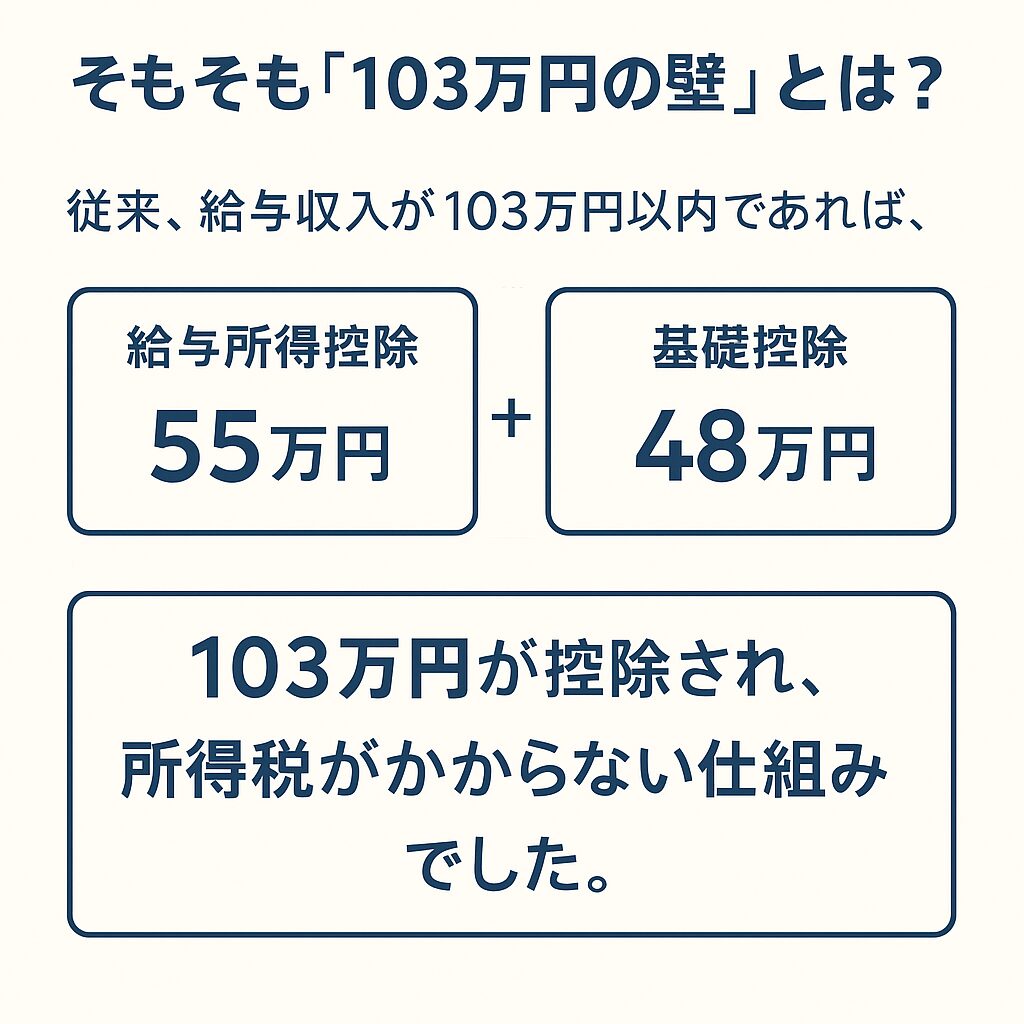 130万円の壁